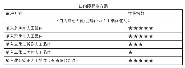 淮南6686体育(中国)官方网站 - 登录入口提供白内障解决方案.jpg