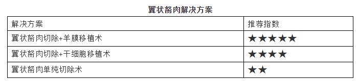淮南6686体育(中国)官方网站 - 登录入口提供翼状胬肉解决方案.jpg