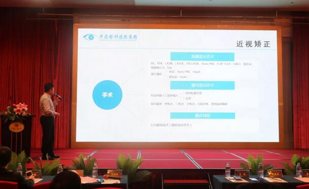 6686体育(中国)官方网站 - 登录入口集团莆田眼科医院近视手术论坛暨smart全激光开机仪式在莆举行 会场直播分享近视手术全过程 13.jpg