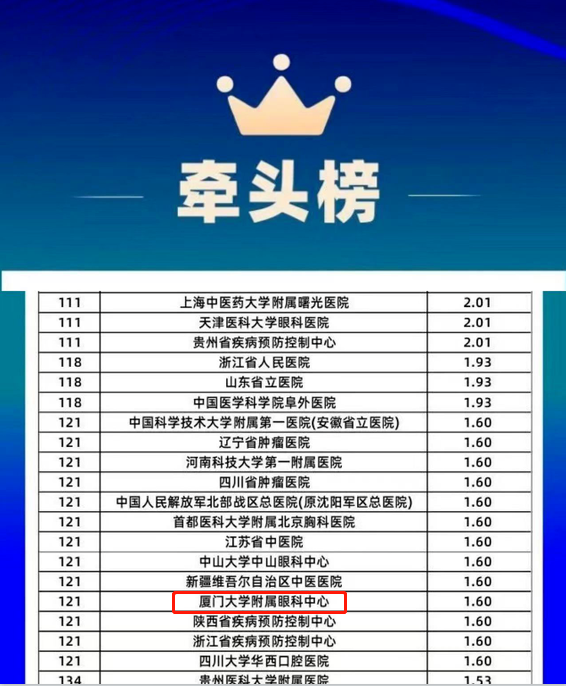 6686体育旗下2家医院荣登“全国GCP机构药物临床试验量值排行榜”1.png