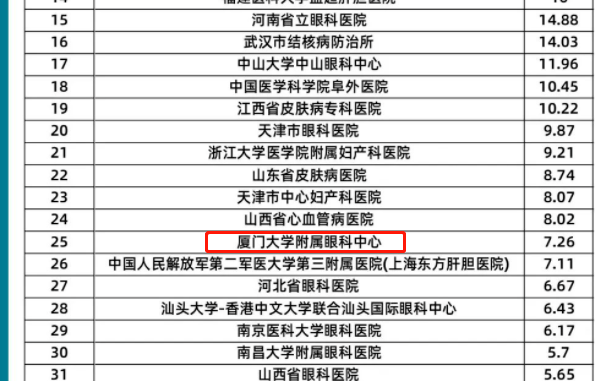 6686体育旗下2家医院荣登“全国GCP机构药物临床试验量值排行榜”2.png