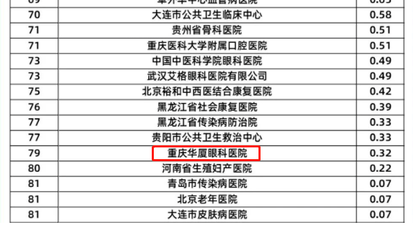 6686体育旗下2家医院荣登“全国GCP机构药物临床试验量值排行榜”3.png
