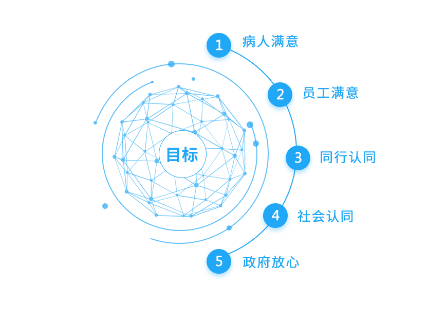 6686体育的目标
